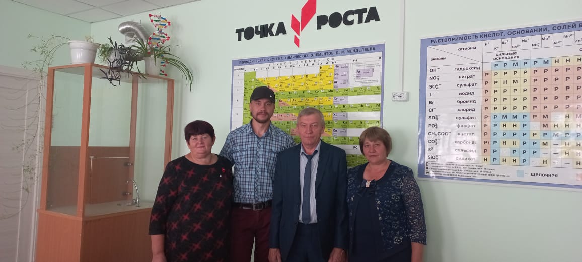 Педагоги Точки роста